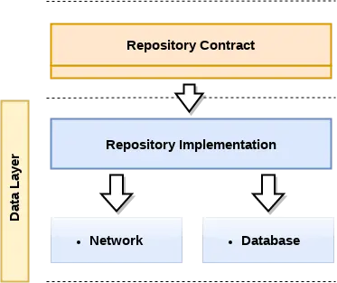 clean_archictecture_reloaded_repository.png | center | 373x313