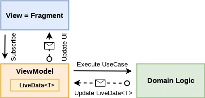 clean_architecture_reloaded_mvvm_app.png | center | 422x202