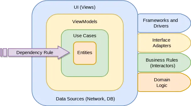 clean_architecture_reloaded_main.png | center | 608x339