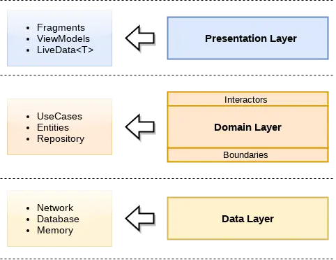 clean_architecture_reloaded_layers.png | center | 482x372
