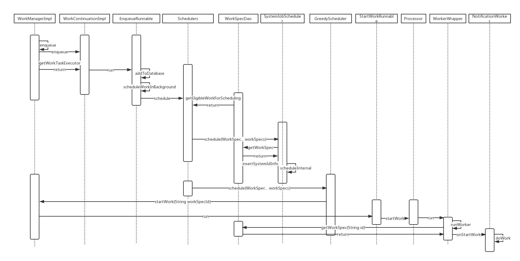 wrokmanager_flow (1).png