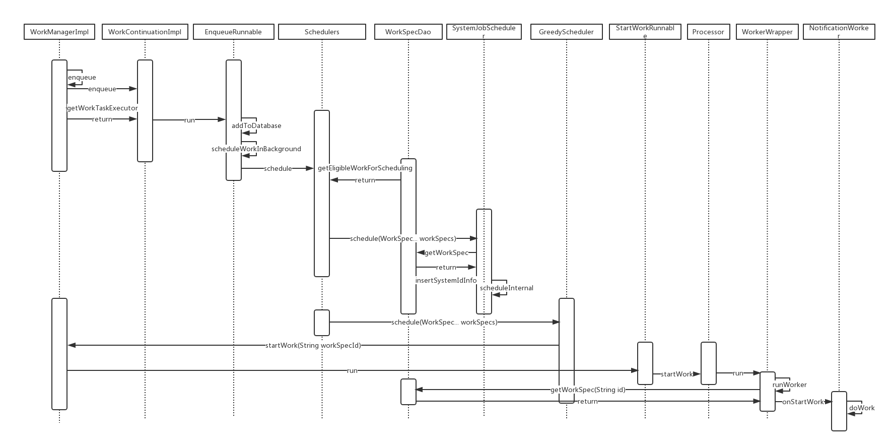 wrokmanager_flow (1).png