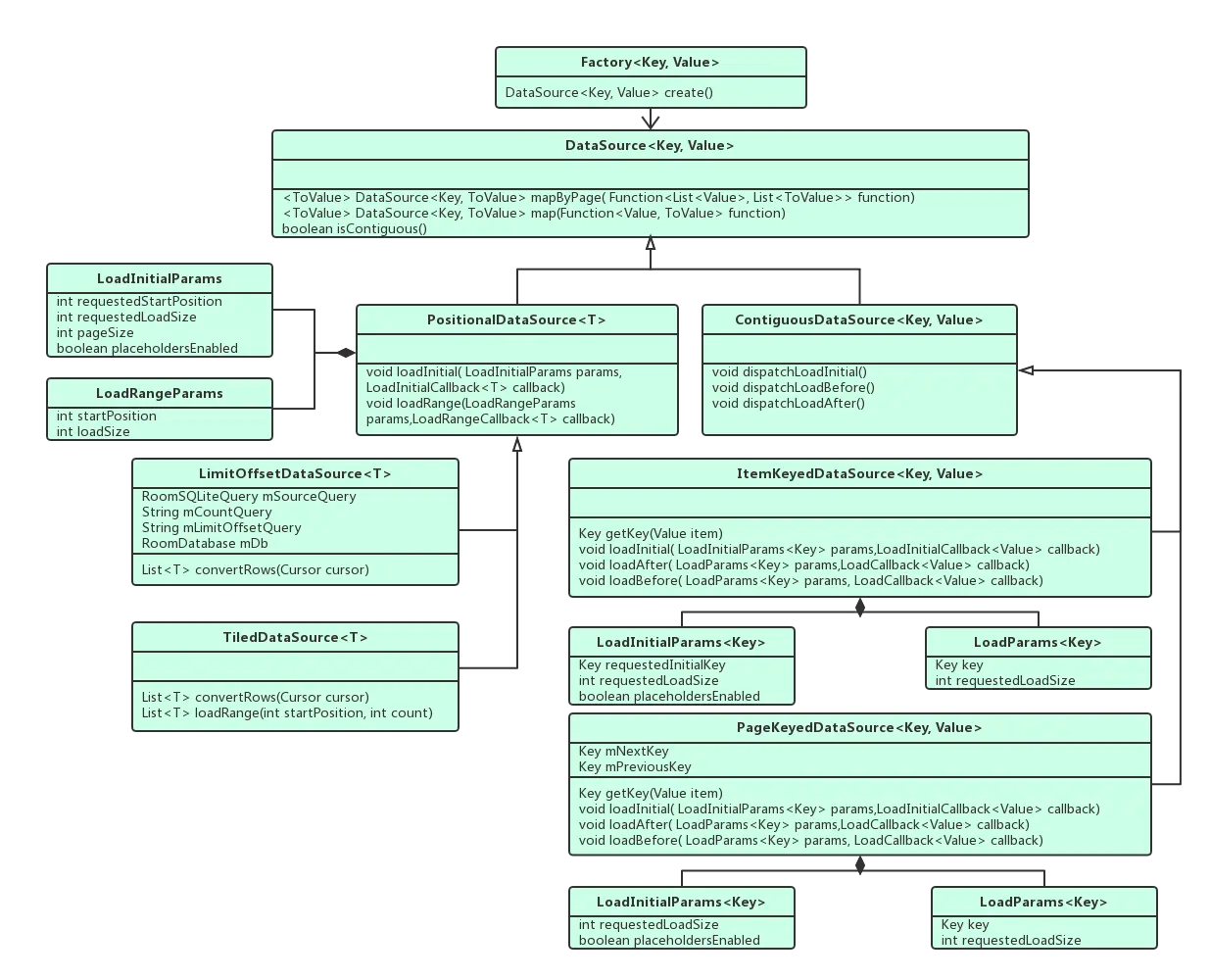 paging_datasource(1).png | center | 827x670