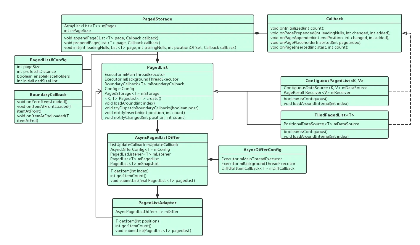 paging_pagelist(2).png | center | 827x482