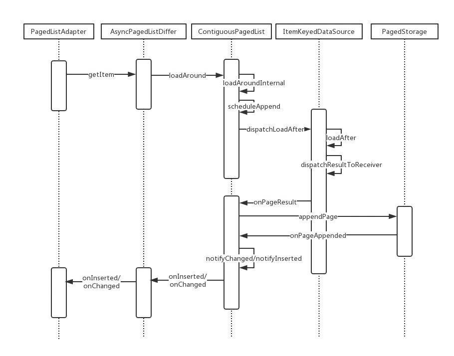 paging_flow.png | center | 827x649