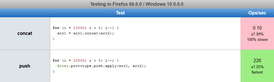 JsPerf - .push vs. .concat 10000 size-10 arrays (Firefox)