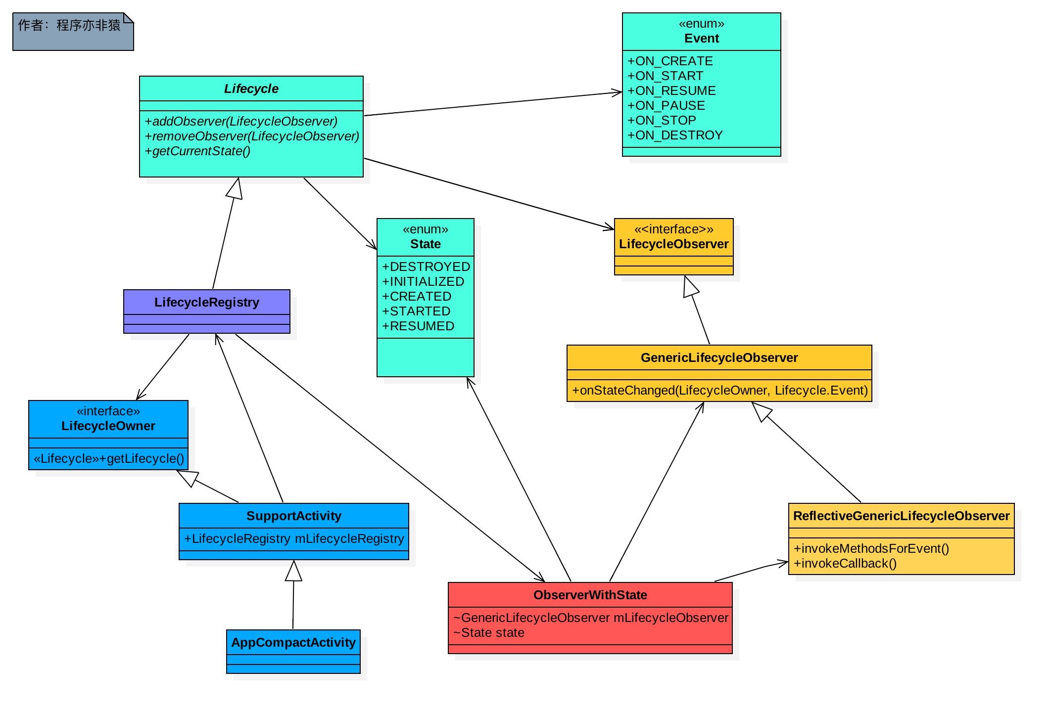 Lifecycle-UML.jpg