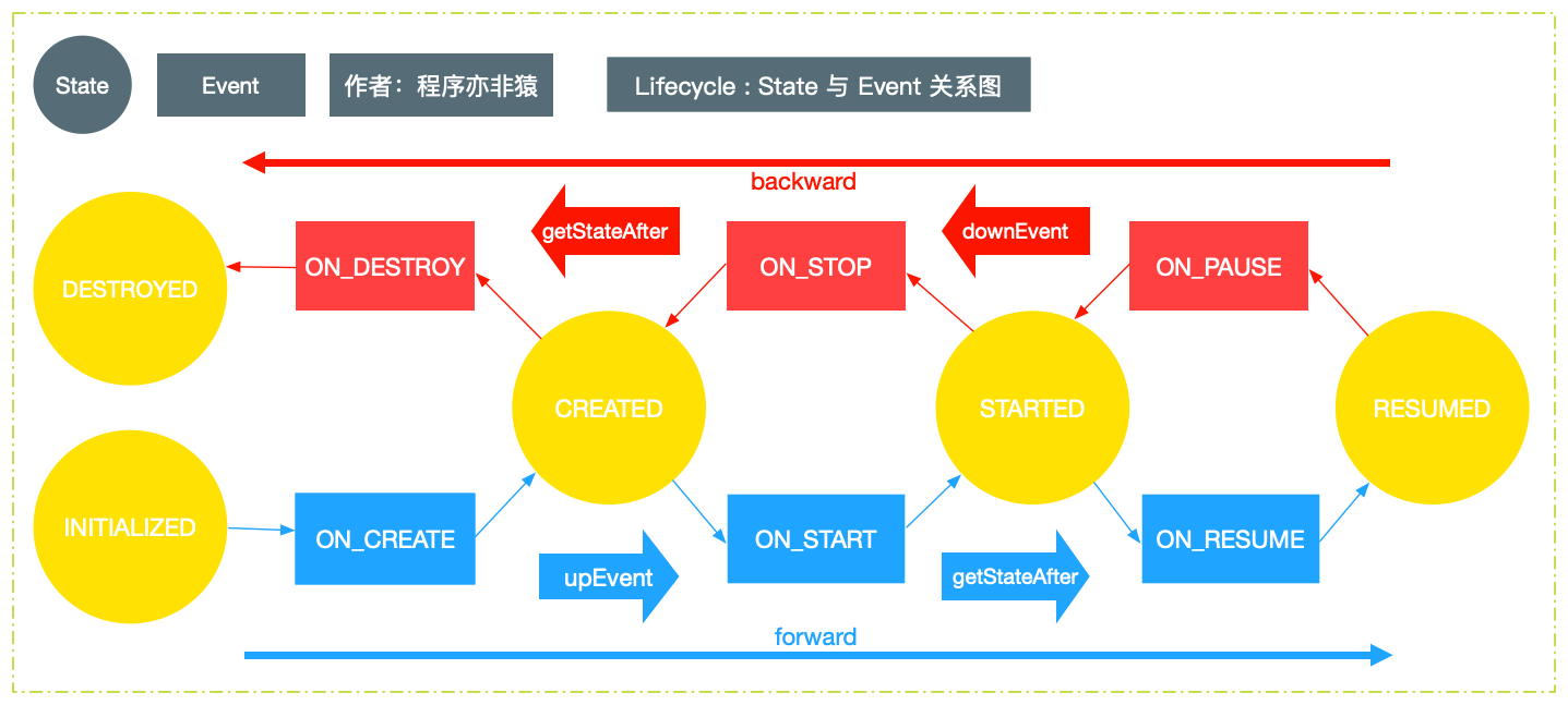 Lifecycle-Seq2.png