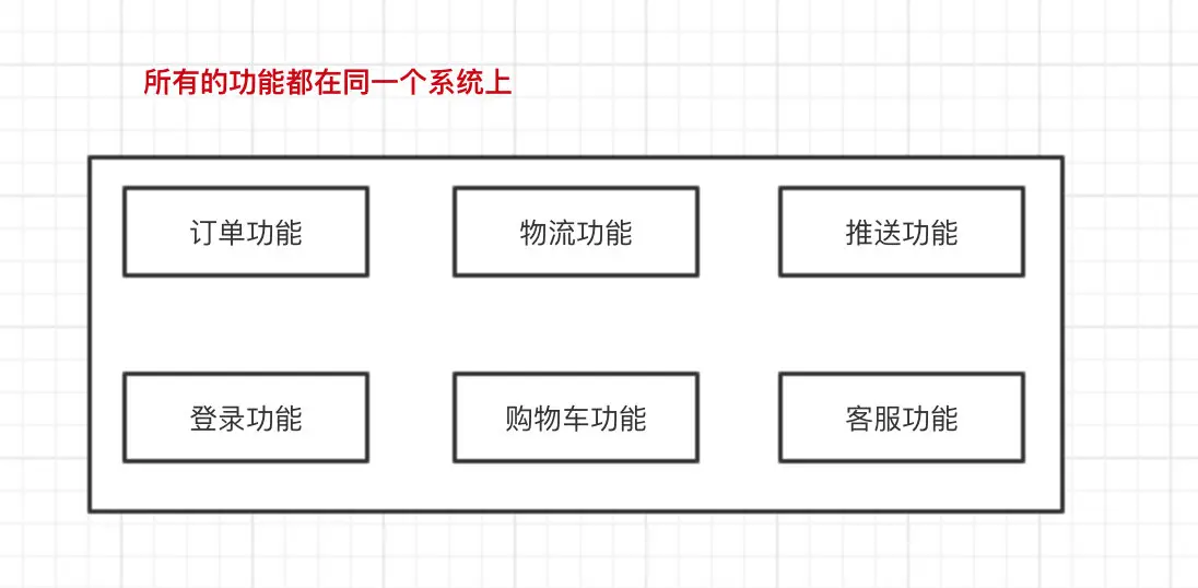 所有的功能都在同一个系统上