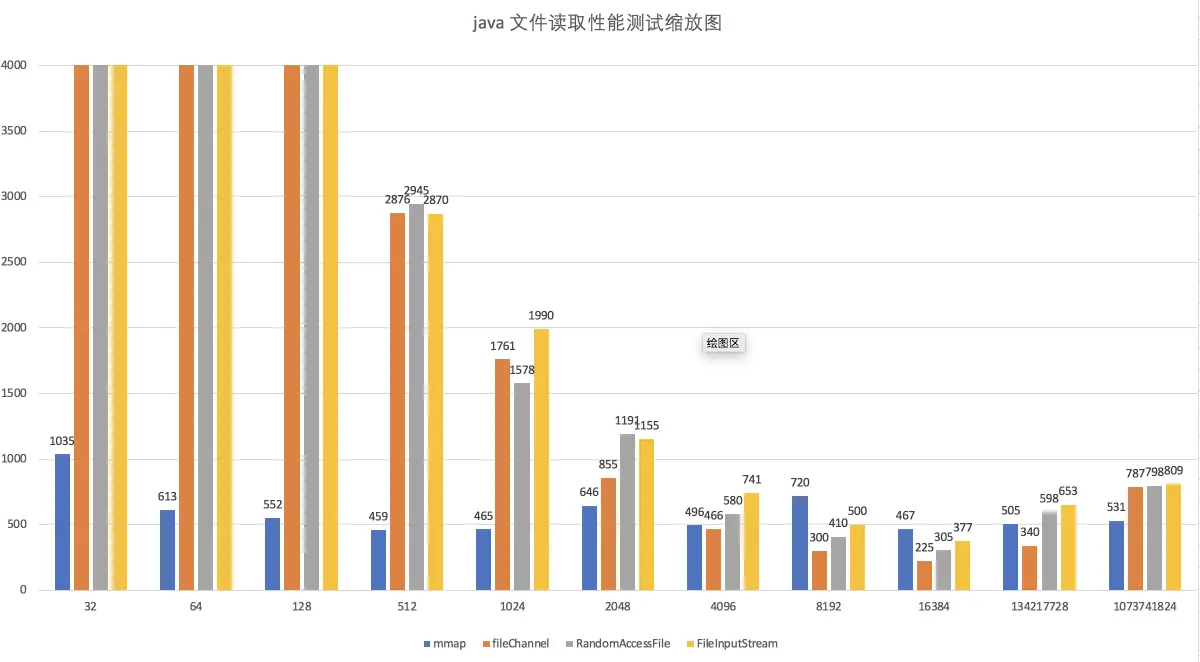 缩放图