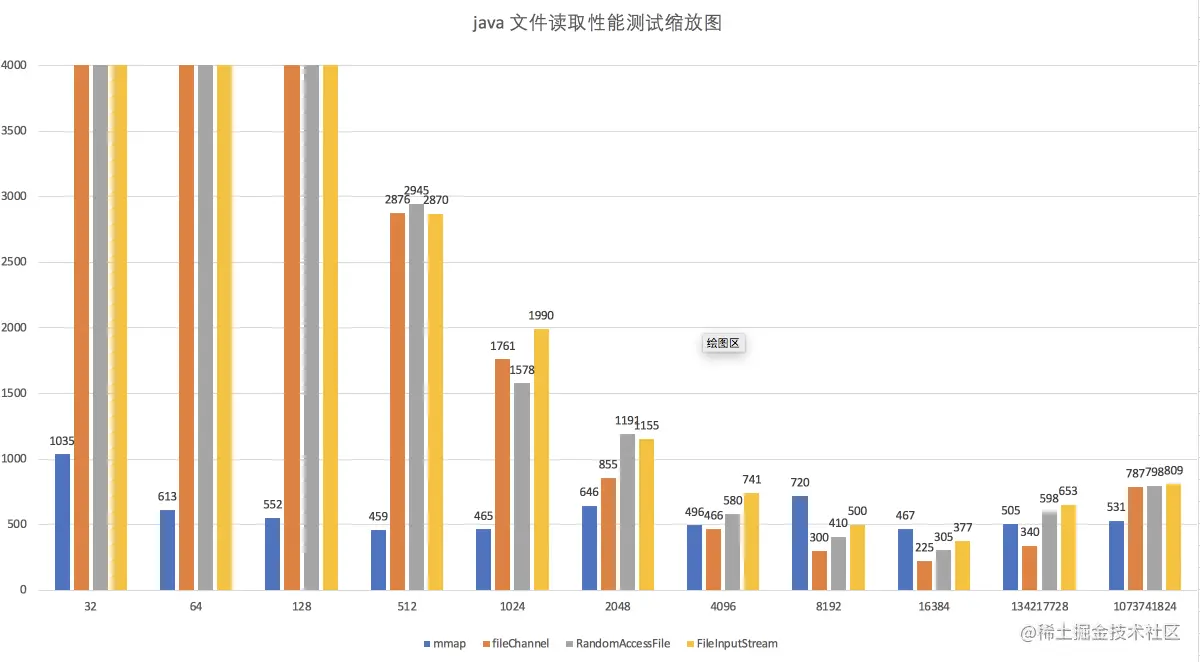 缩放图