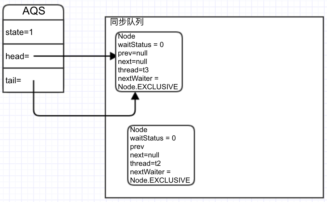 t3重新获取同步状态