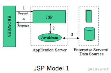 JSP Model1