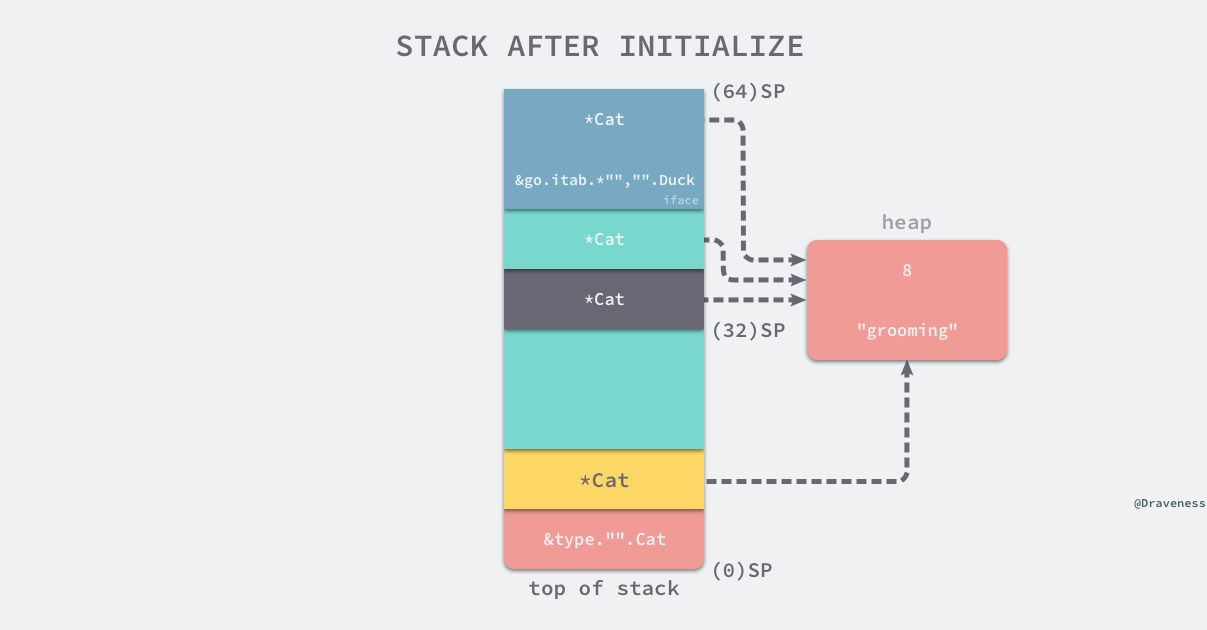 stack-after-initialize