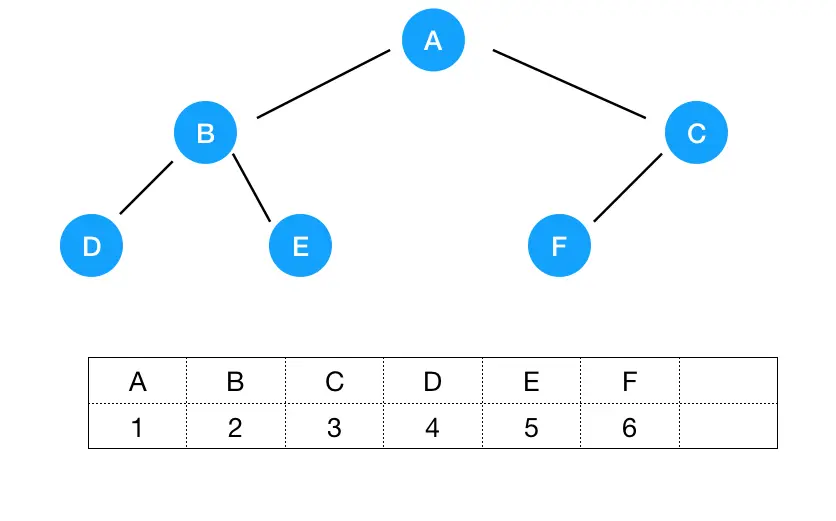 Array判断是不是完全二叉树2