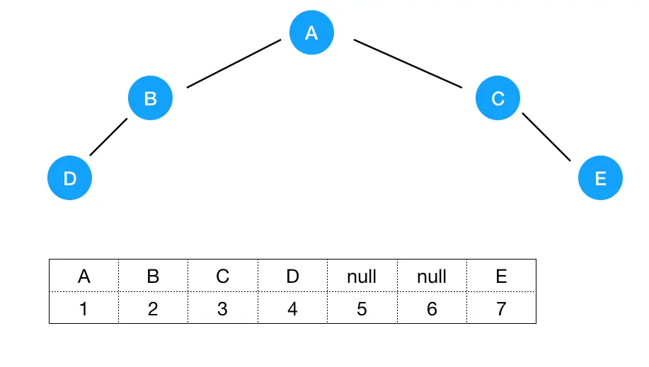 Array判断是不是完全二叉树3