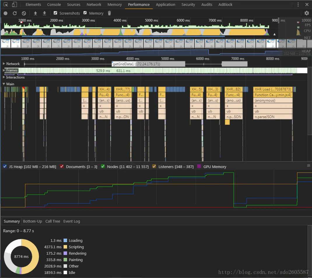 Performance使用截图