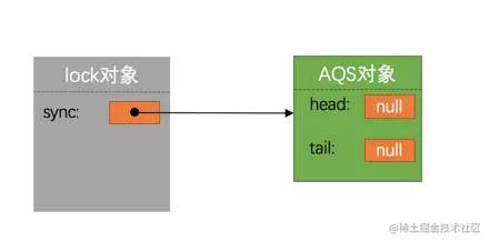 java并发编程系列：牛逼的AQS（下）