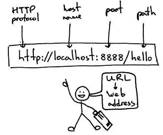 Python爬虫你需要积累这些基本知识_Python学习基础路线