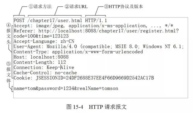 Python爬虫你需要积累这些基本知识_Python学习基础路线