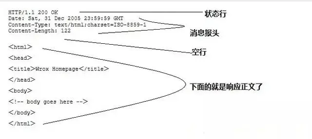 Python爬虫你需要积累这些基本知识_Python学习基础路线