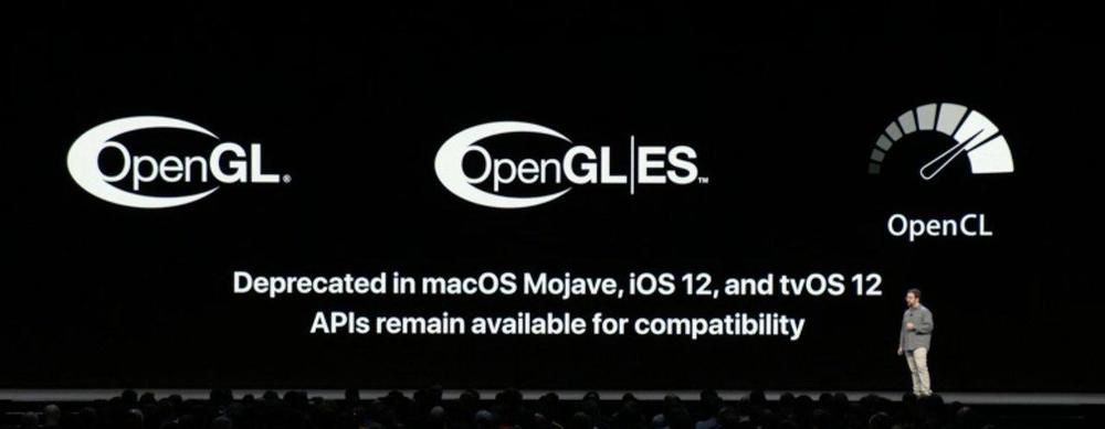 Apple宣布iOS12.0弃用OpenGL/CL
