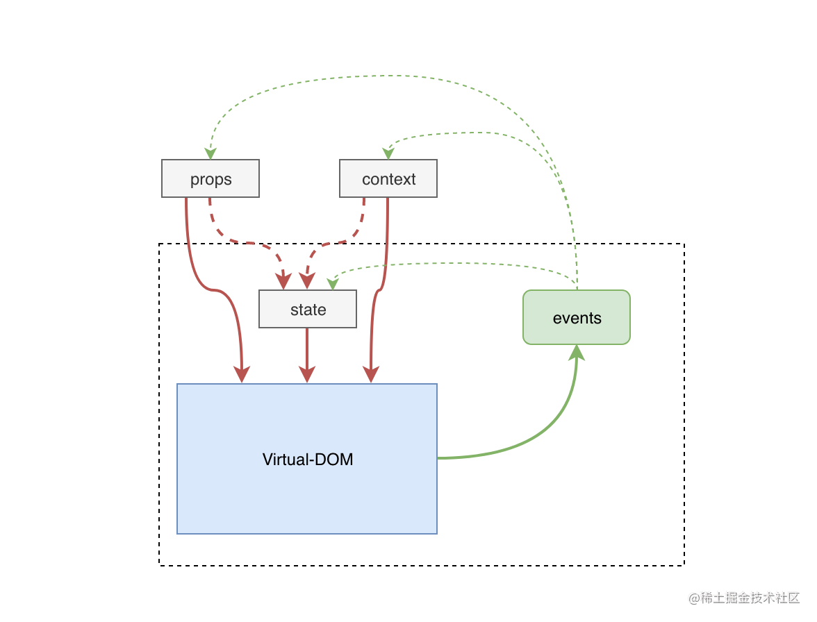 react 组件库_组件化