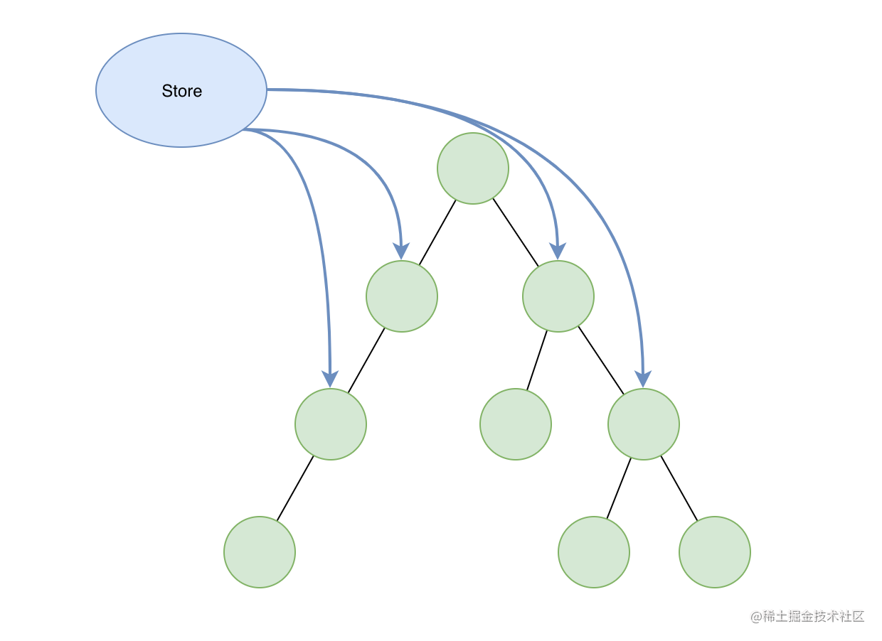 react 组件库_组件化