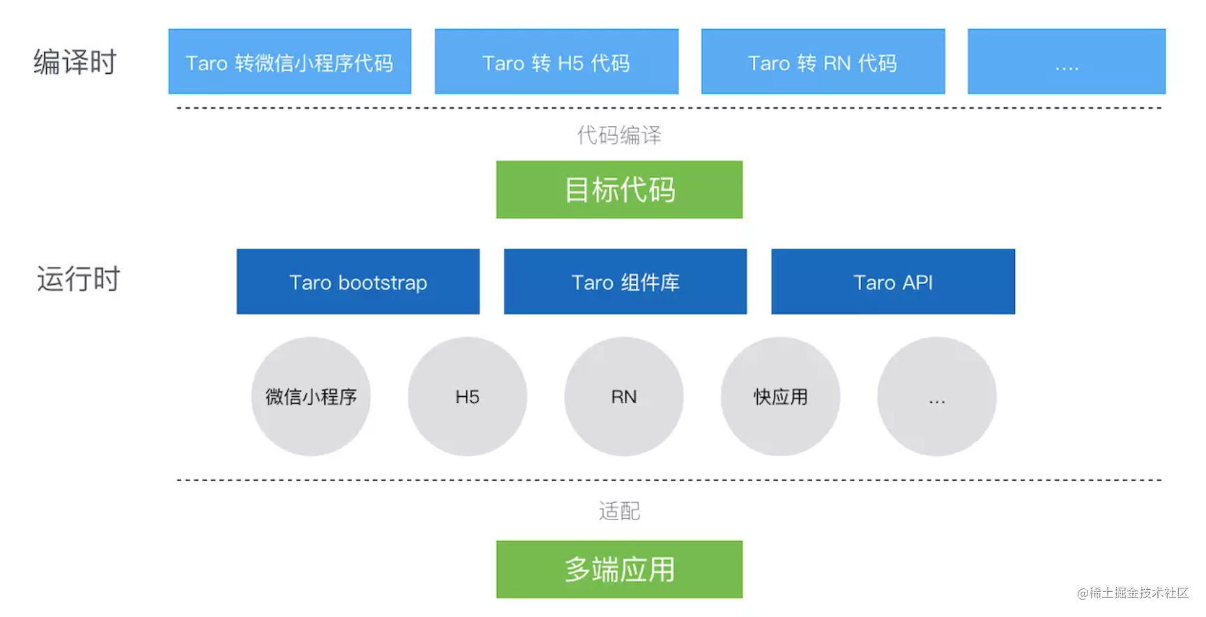 react 组件库_组件化