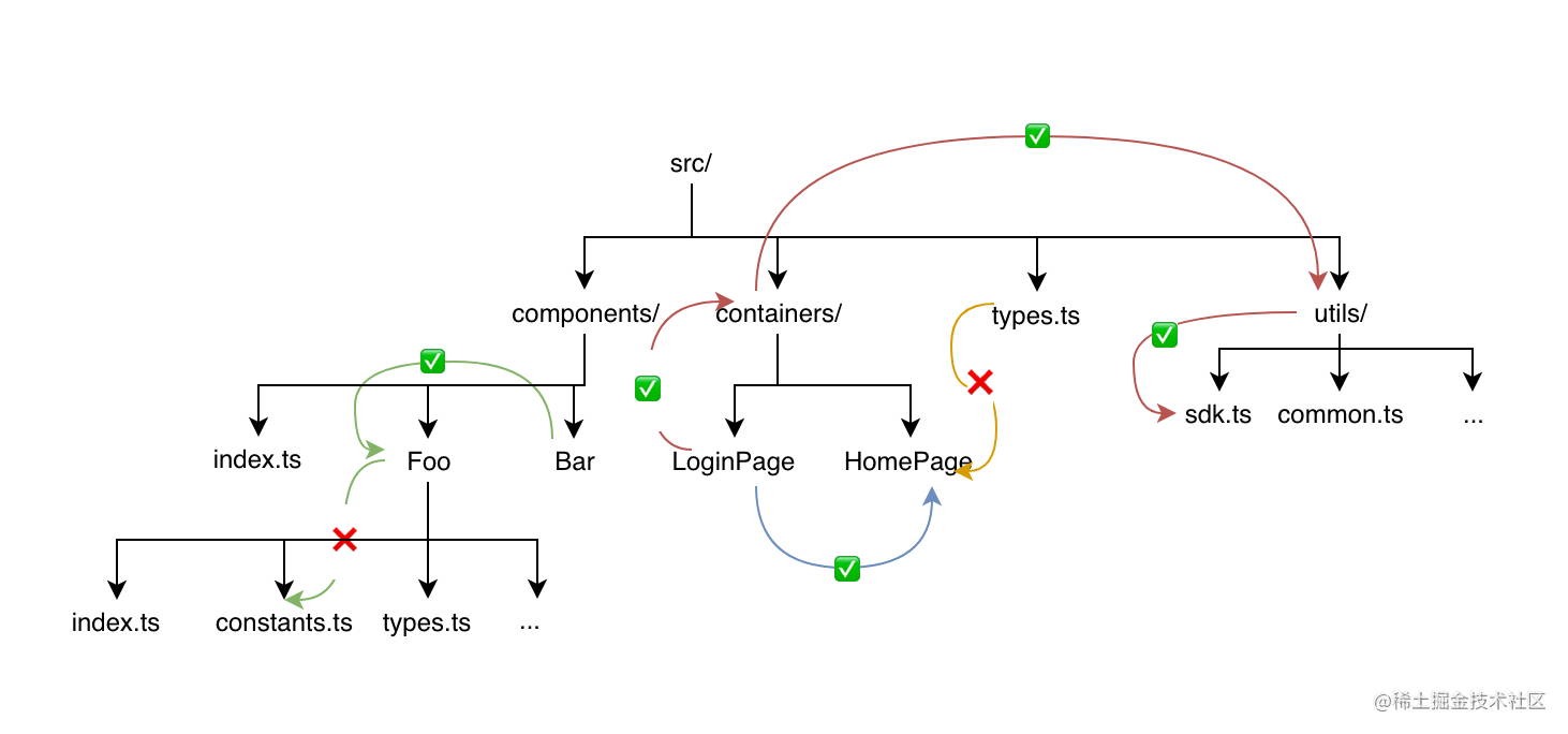 react 组件库_组件化