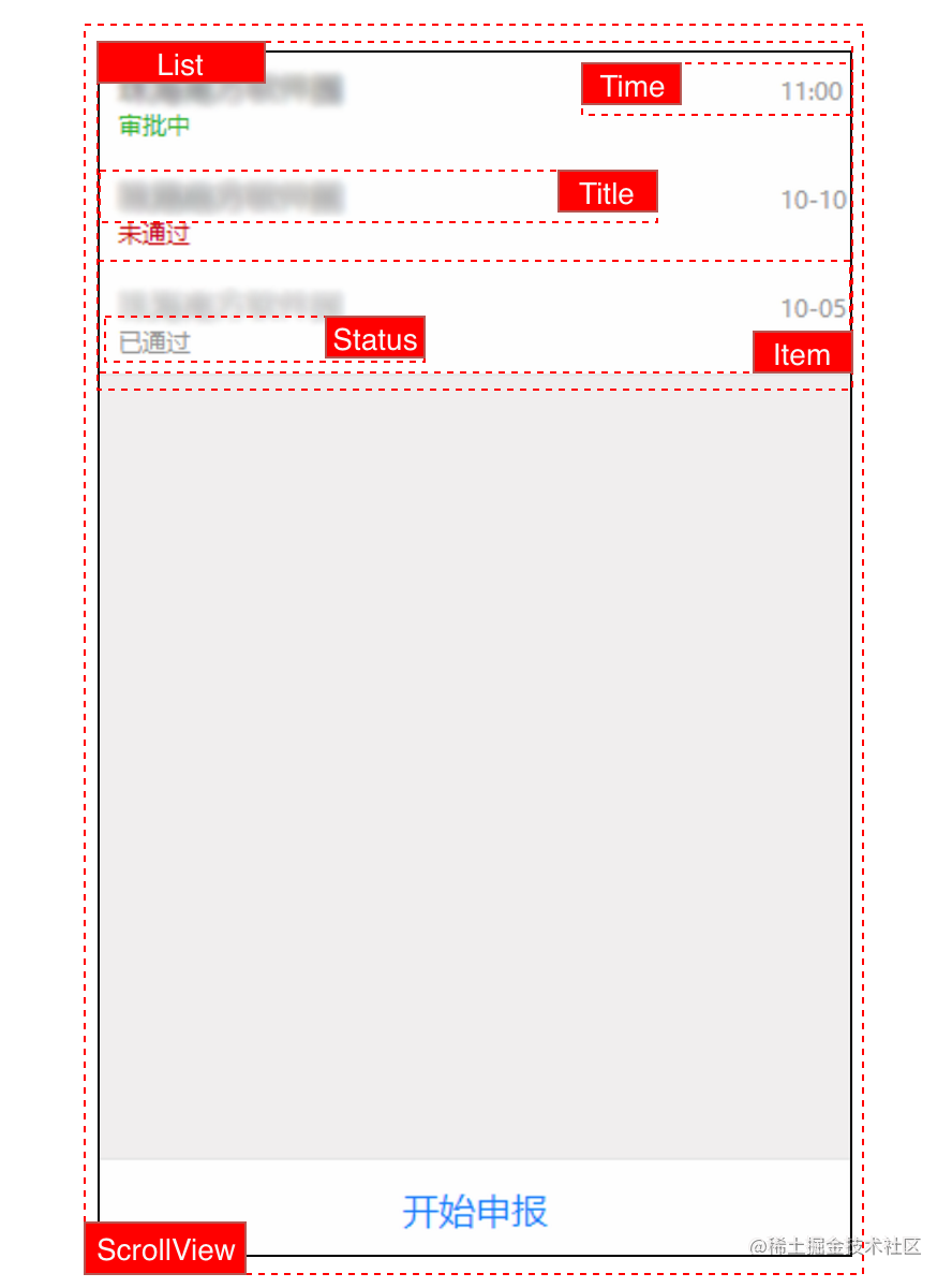 react 组件库_组件化