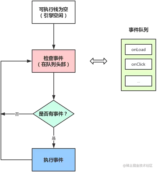 你真的理解$nextTick么[通俗易懂]_https://bianchenghao6.com/blog_后端_第2张