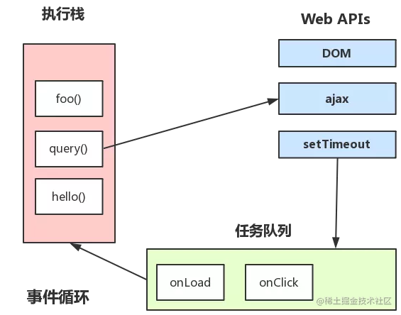 你真的理解$nextTick么[通俗易懂]_https://bianchenghao6.com/blog_后端_第3张