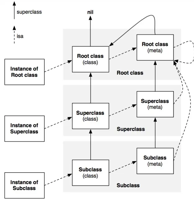 class_isa.png