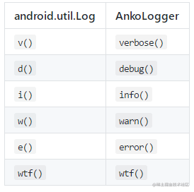 安卓kotlin开发教学_Android是什么_https://bianchenghao6.com/blog_Android_第2张