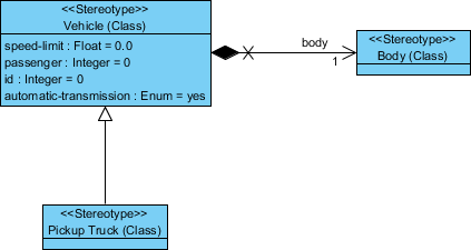 创建了专门的刻板印象