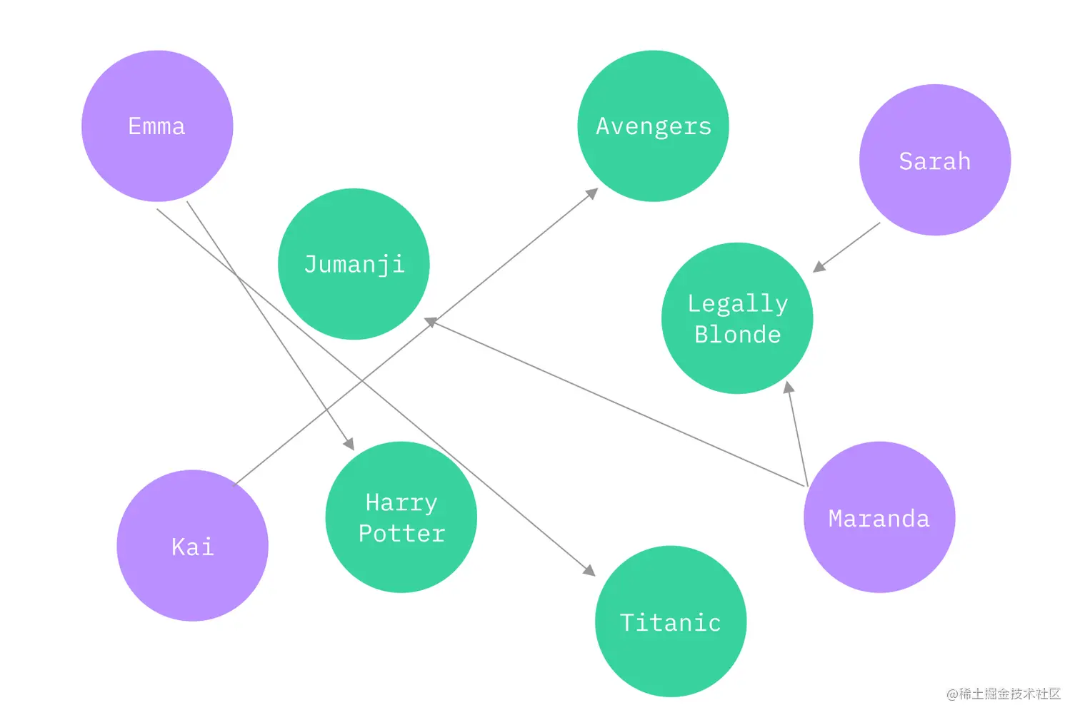 directed_graph