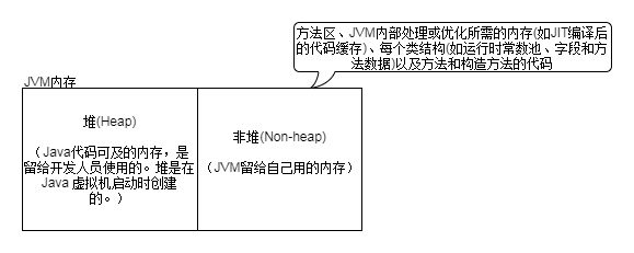 堆内存划分