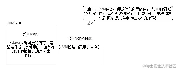 Tomcat的catalina配置之对JVM内存调优JVM
