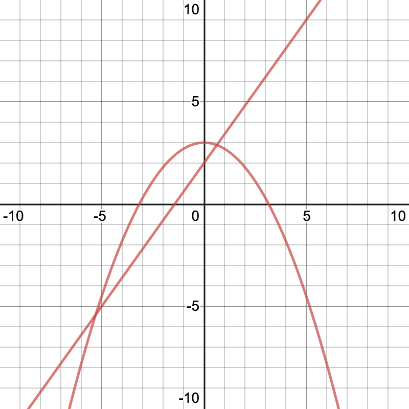 使用Desmos绘制的图形