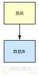 通俗易懂：如何设计能支撑百万并发的数据库架构？_1.jpg