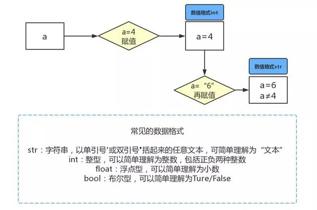 Python新手入门教程_教你怎么用Python做数据分析