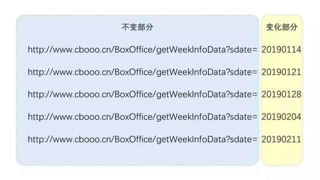 Python新手入门教程_教你怎么用Python做数据分析