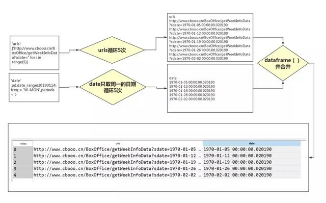 Python新手入门教程_教你怎么用Python做数据分析