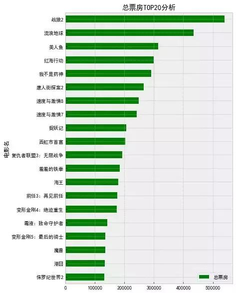 Python新手入门教程_教你怎么用Python做数据分析