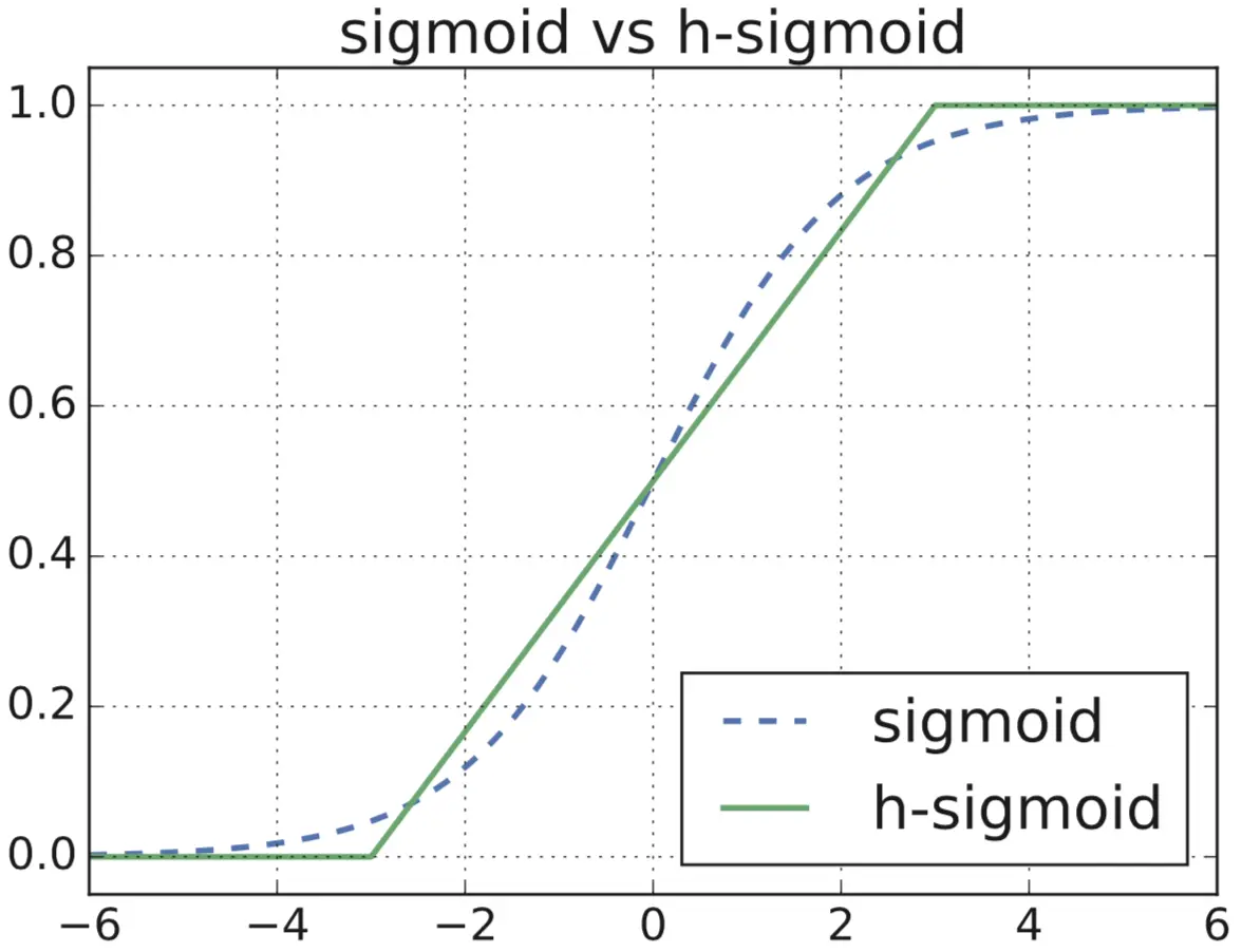 h-sigmoid