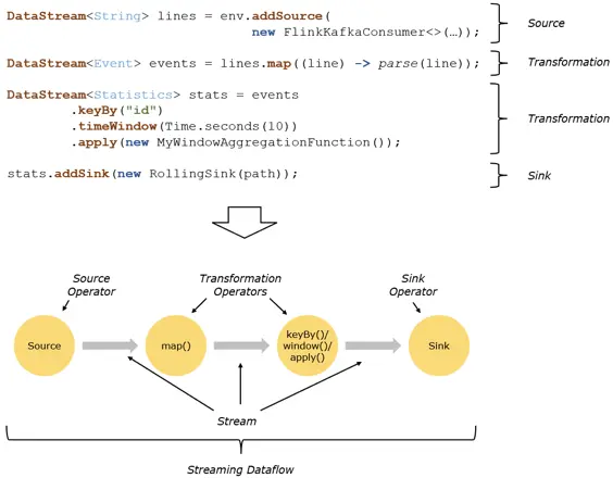 图  程序与数据流