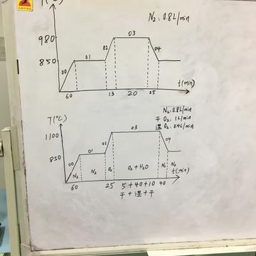 Saint41455于2019-05-15 17:37发布的图片