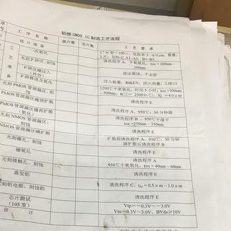 Saint41455于2019-05-15 18:06发布的图片