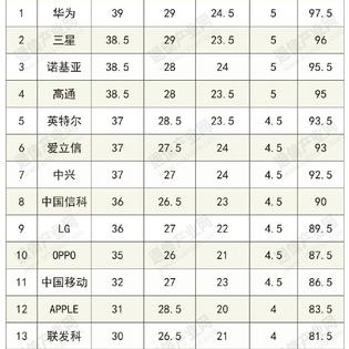 掘金话题小站于2019-05-15 19:17发布的图片